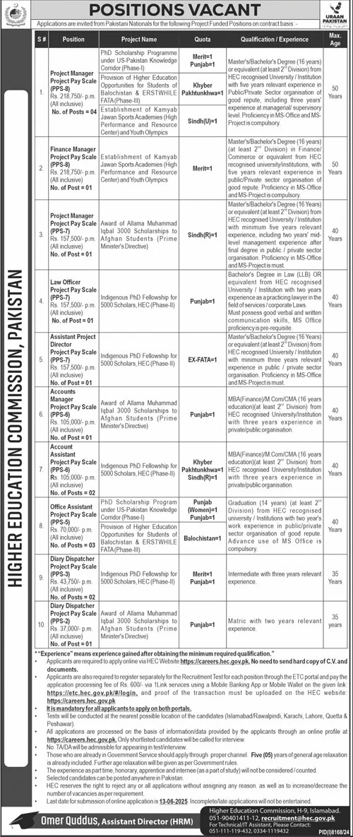 Higher Education Commission (HEC) Pakistan Contract-Based Project Positions