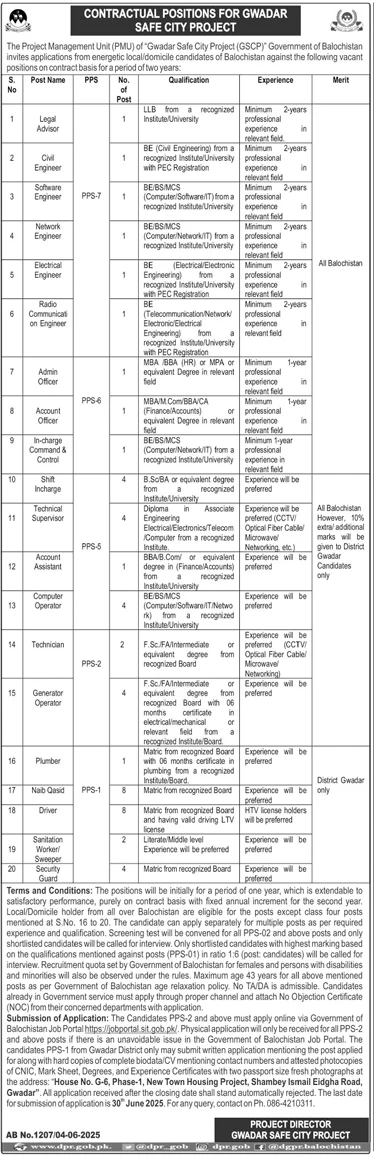 CONTRACTUAL POSITIONS GWADAR SAFE CITY PROJECT