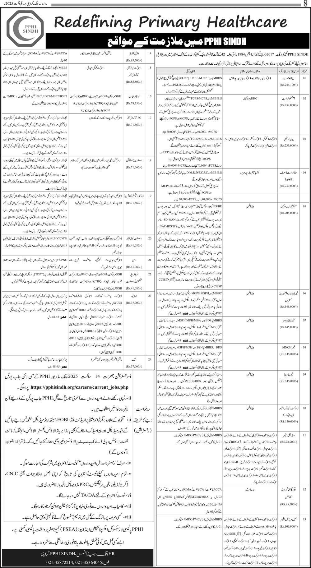 PPHI Sindh Jobs 2025 – Healthcare Vacancies Apply Now